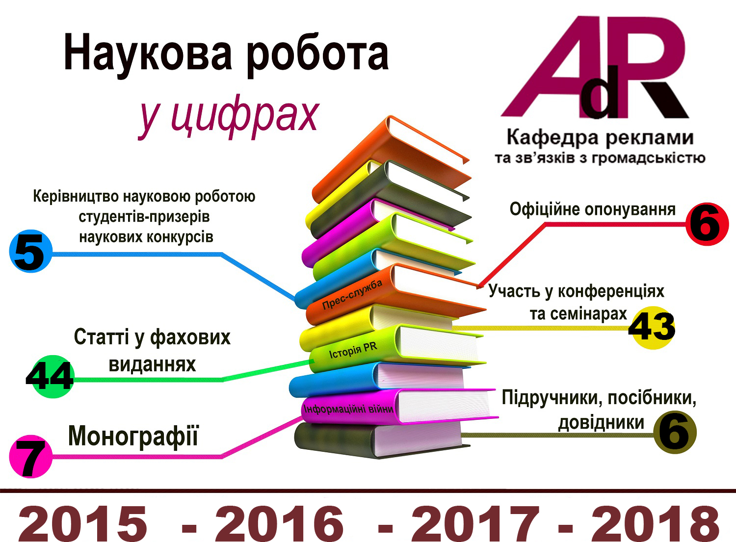infographika nauk rzg 2019