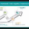 Міжнародний круглий стіл «МІЖНАРОДНІ МЕДІАКОМУНІКАЦІЇ У ЦИФРОВУ ЕПОХУ» (10 листопада 2022 р.)
