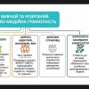 Міжнародний круглий стіл «МІЖНАРОДНІ МЕДІАКОМУНІКАЦІЇ У ЦИФРОВУ ЕПОХУ» (10 листопада 2022 р.)
