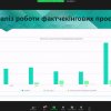 Розвиток науки кафедри міжнародної журналістики: перша студентська науково-практична конференція (8 грудня 2022 р.)