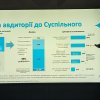 Студенти Університету Грінченка відвідали Суспільне