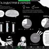 Круглий стіл «Рекламний та PR-креатив у промоції сучасних брендів»