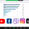Англомовна сертифікатна програма 