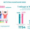 Збори трудового колективу Факультету журналістики 2024