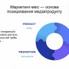 Медіахаб Університету Грінченка успішно завершив сертифікатну програму