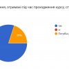 Завершення сертифікованої програми