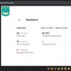 Звітна конференція з переддипломної практики 2024