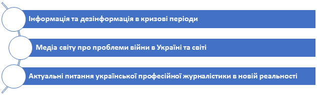 Конференція 2025 05 21